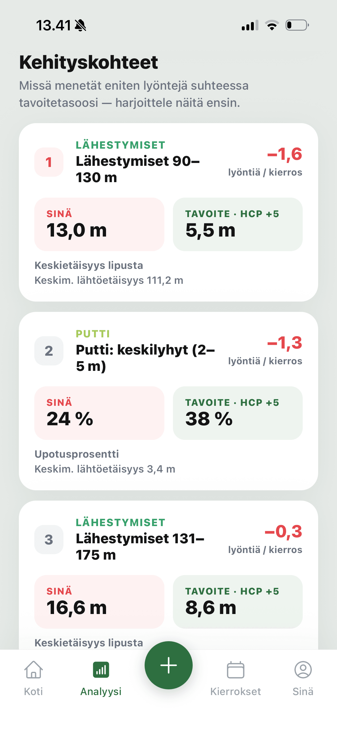 Pelianalyysi