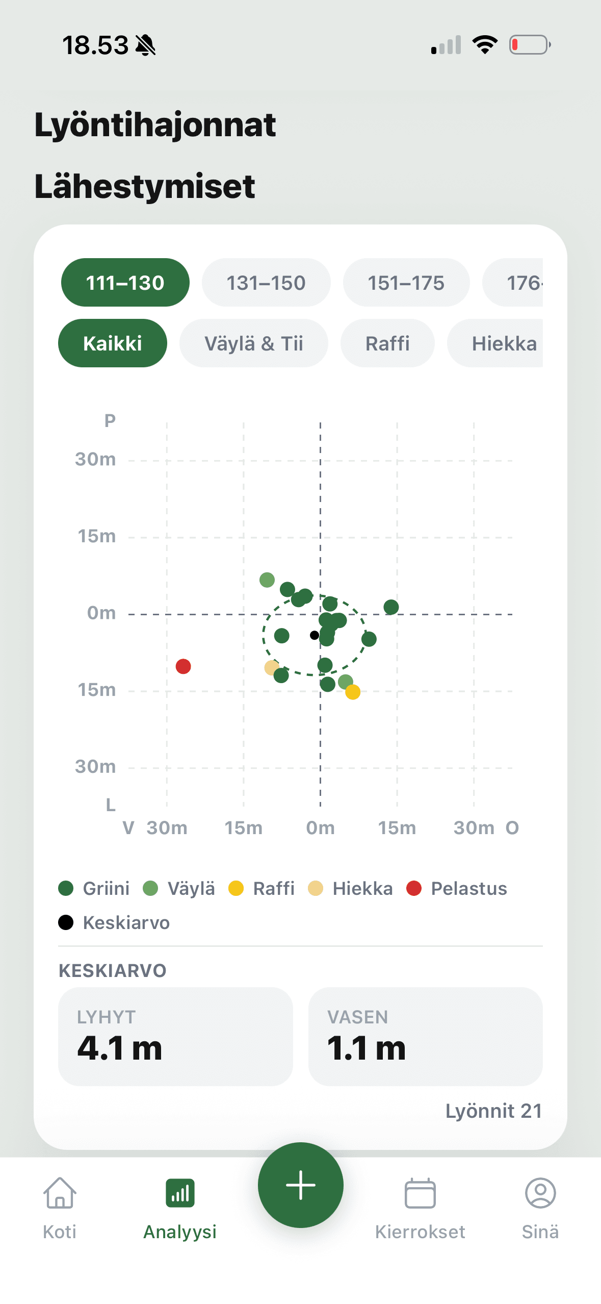 Kehityksen seuranta